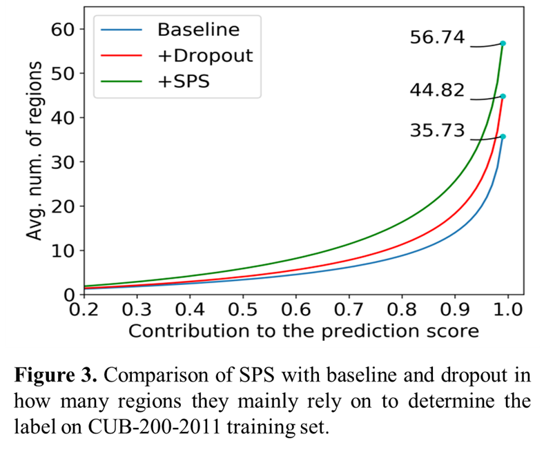 Stochastic Partial Swap Enhanced Model Generalization and