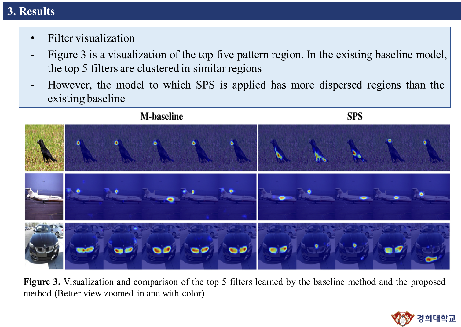 Stochastic Partial Swap Enhanced Model Generalization and