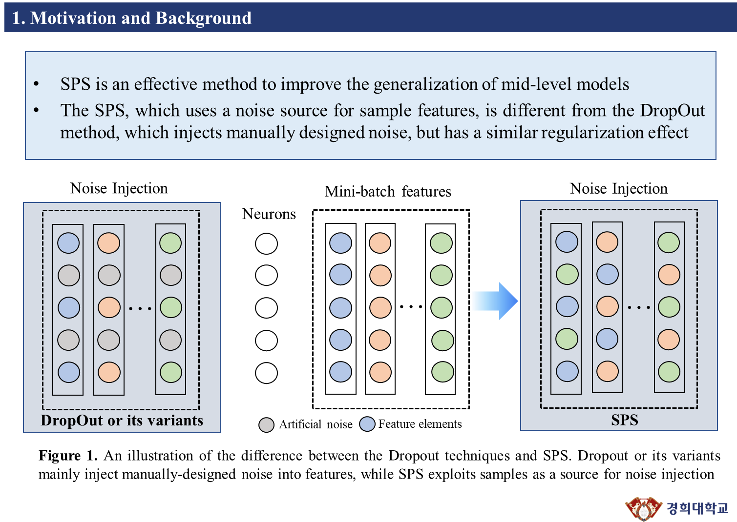 Stochastic Partial Swap Enhanced Model Generalization and