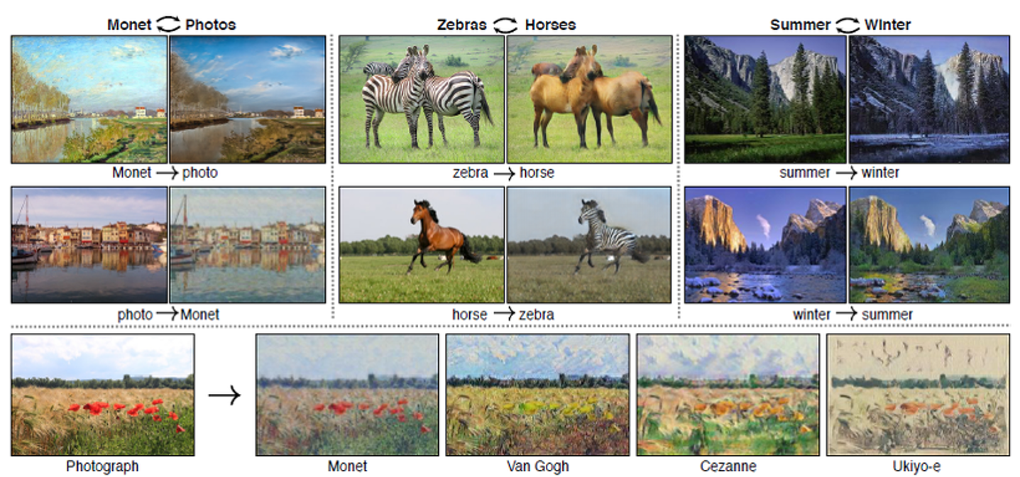 [논문리뷰] Unsupervised Image Super-Resolution using Cycle-in-Cycle GAN