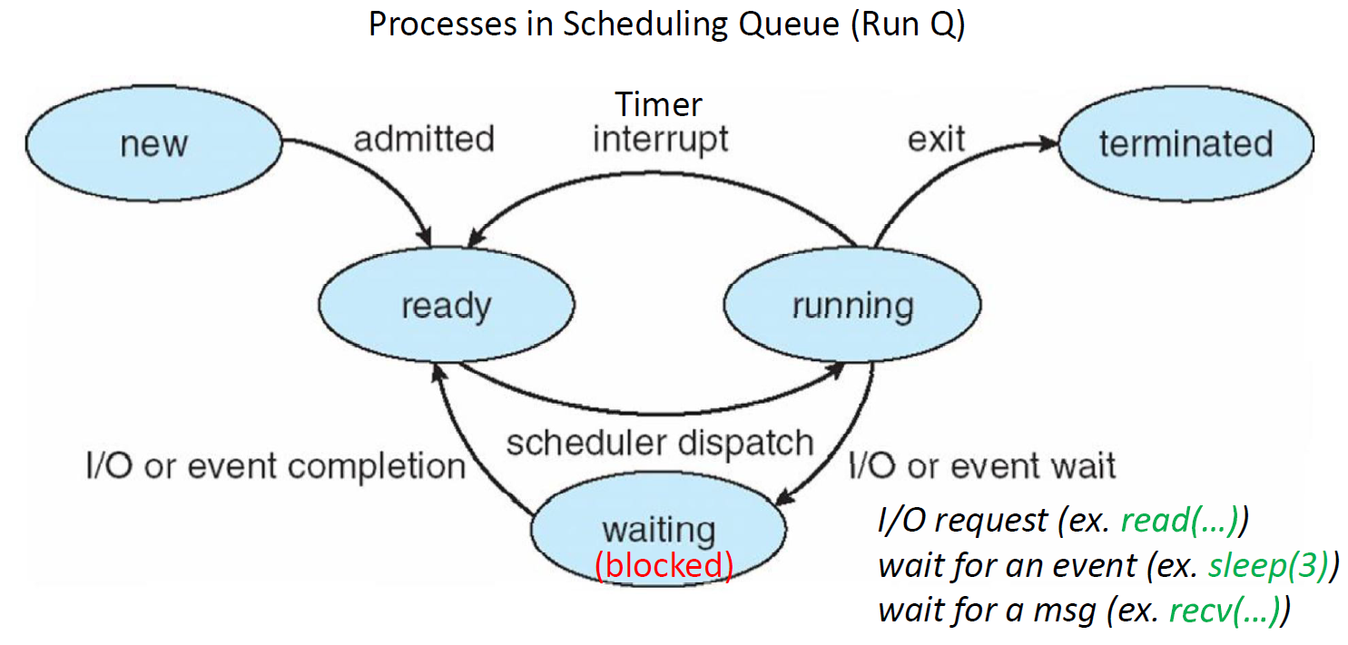 Target State Process Flow Process