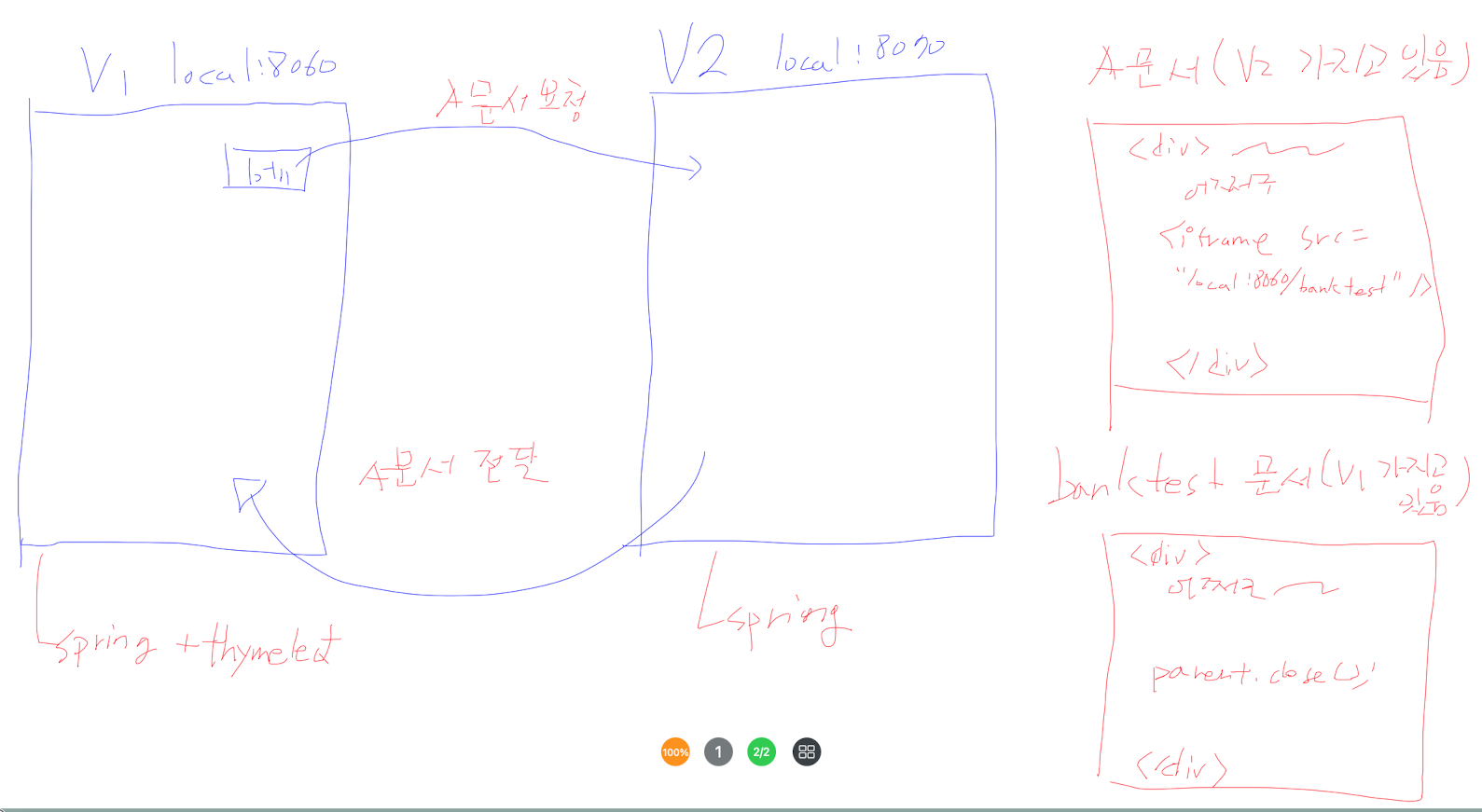 브라우저 보안 정책 xframeoption 문제해결