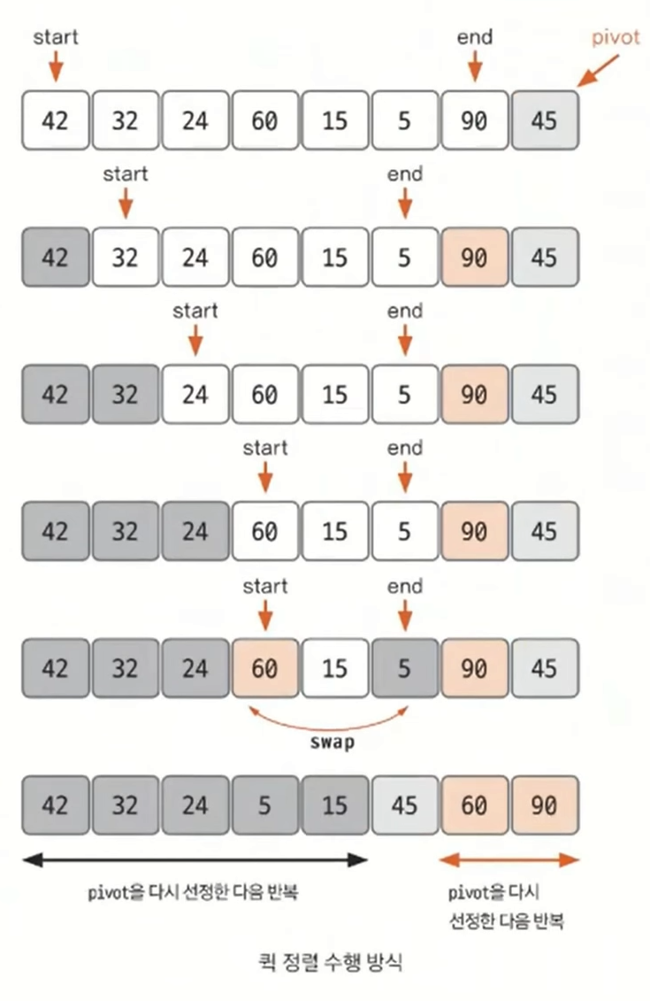 C++알고리즘 공부노트 [3] - 정렬(Sorting)