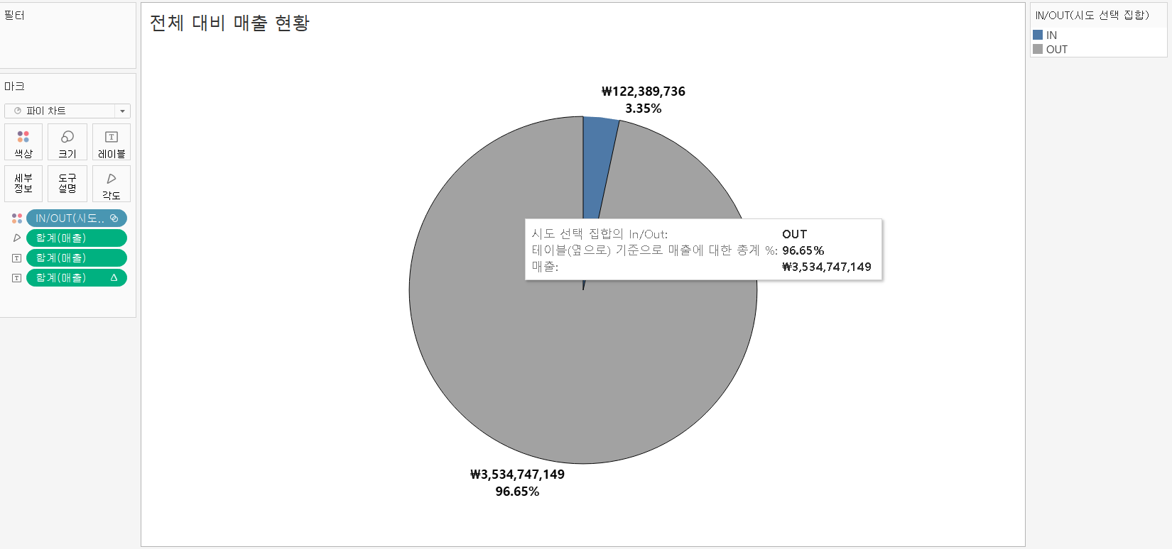 Tableau 대시보드 제작