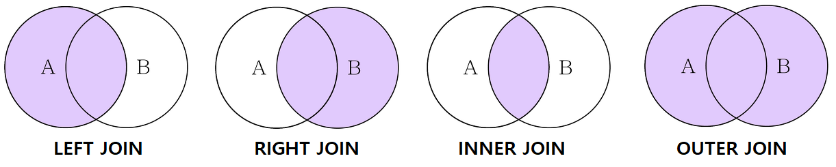 [Python] merge() 사용하기(1)