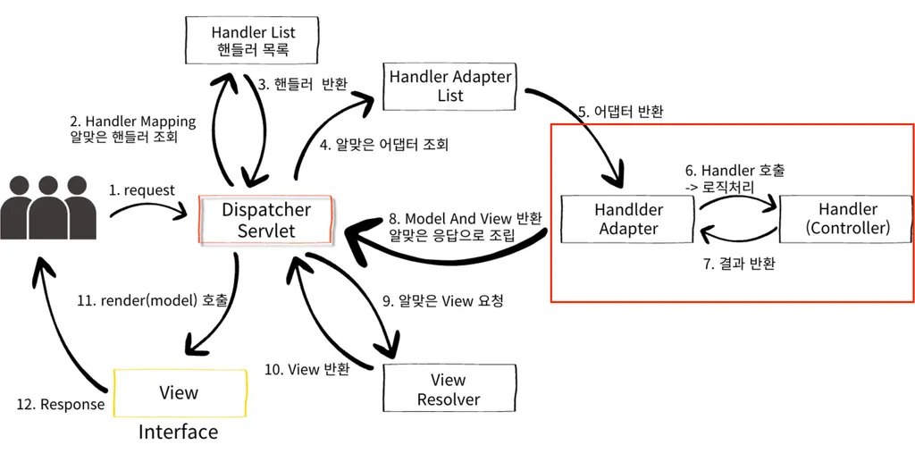 10-1 🍀 HttpMessageConverter