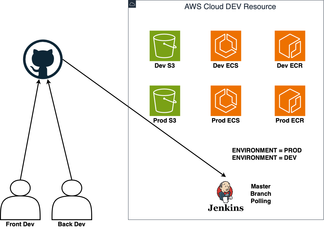 Jenkins 1