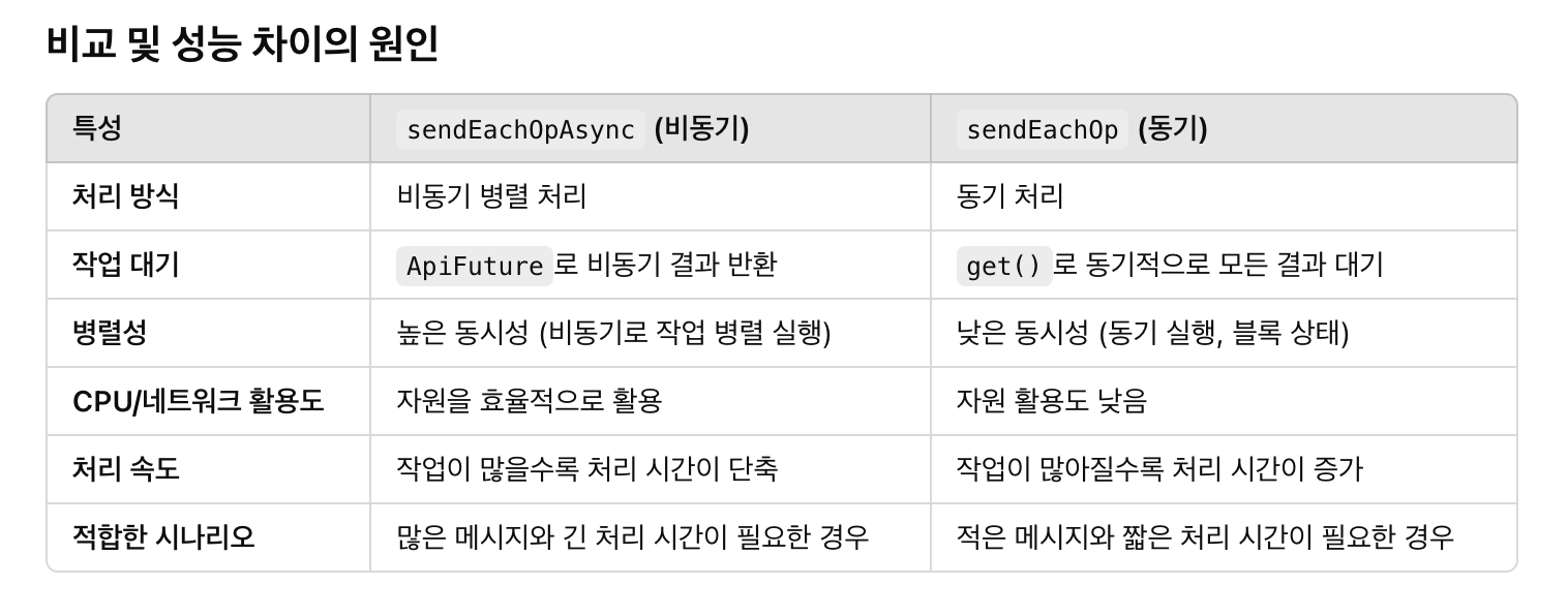 GPT가 비교해준 장단점
