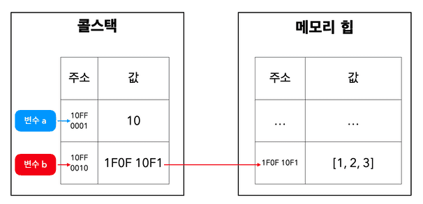 https://fe-developers.kakaoent.com/2022/220519-garbage-collection/