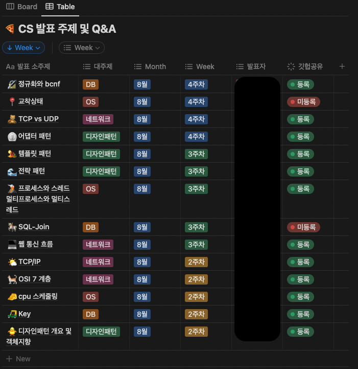 [노션] ENTJ ssafy 人은 이렇게 쓴다 ep3. CS Study 활용기