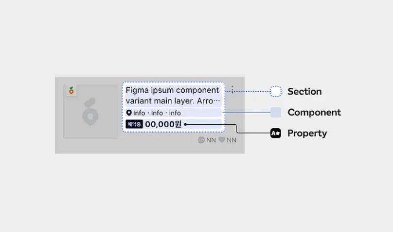 Server-Driven UI with Compose