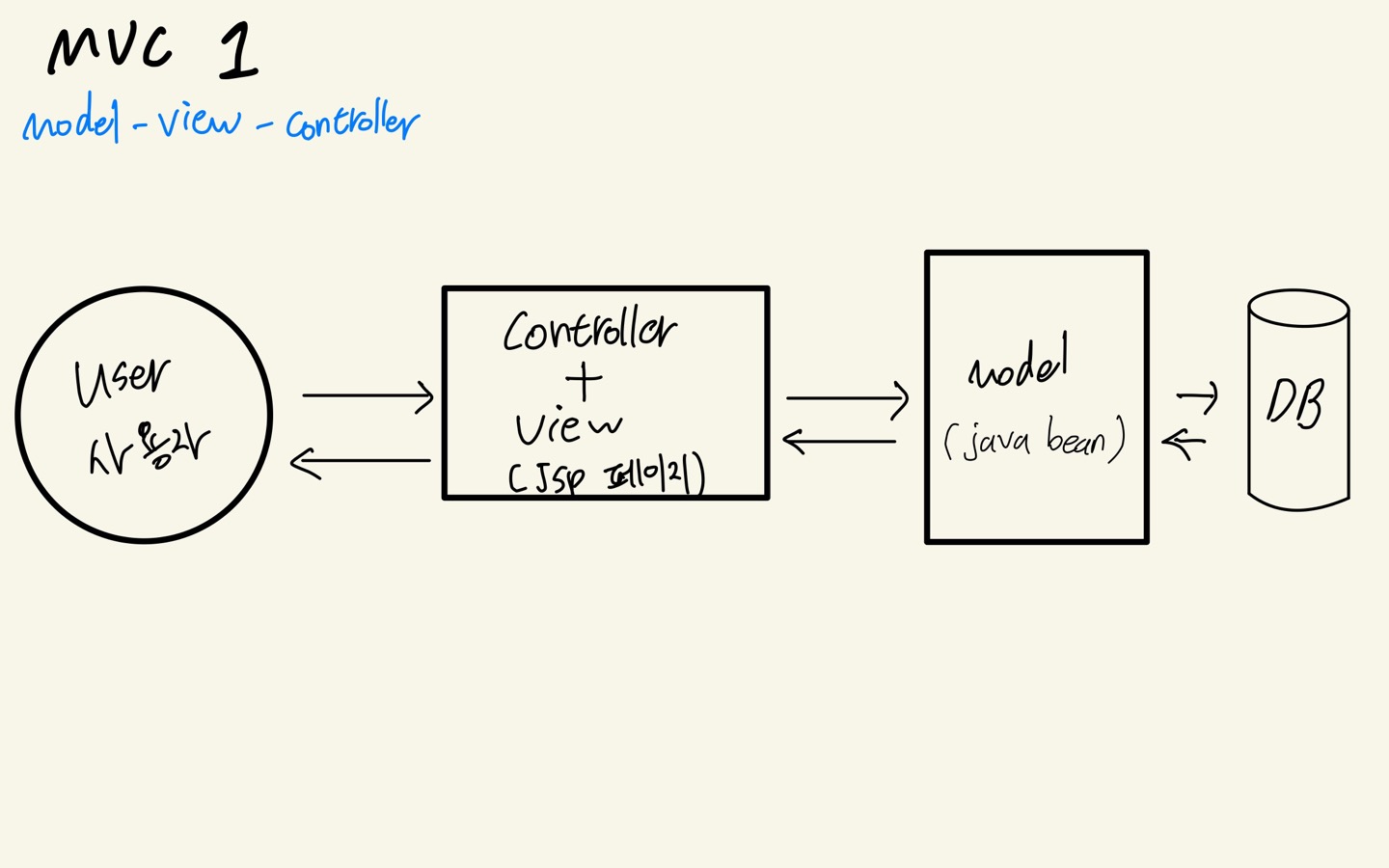 mvc-mvvm