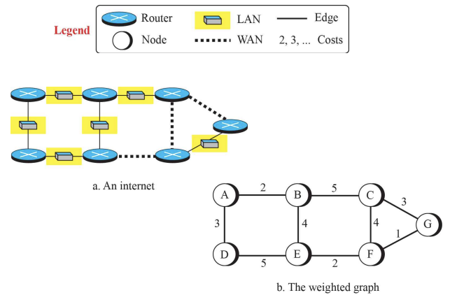 [Computer network] Chapter 4 - Network layer : Routing