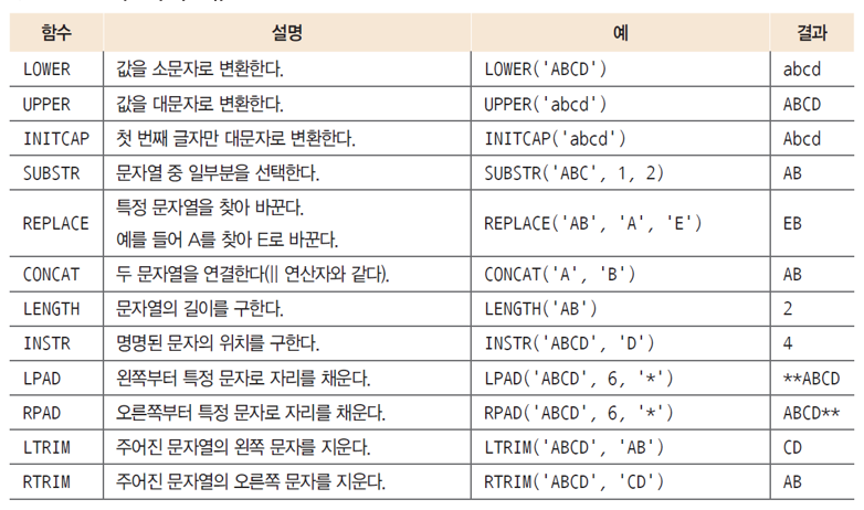 3. 함수 : 데이터 가공