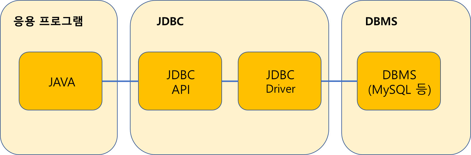 what-is-jdbc-understanding-and-creating-jdbc-connection