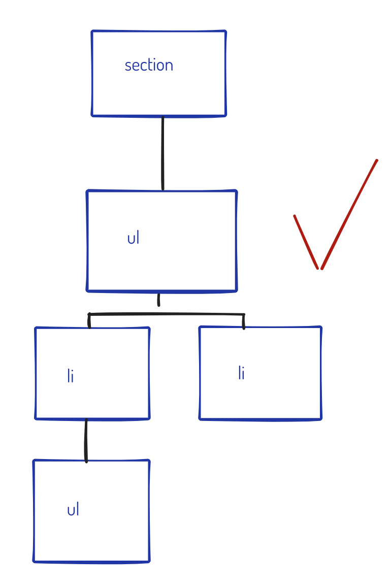 Chapter 4. CSS selector