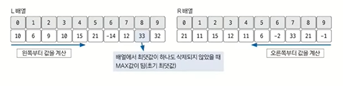 BOJ 13398 연속합2 (Python)