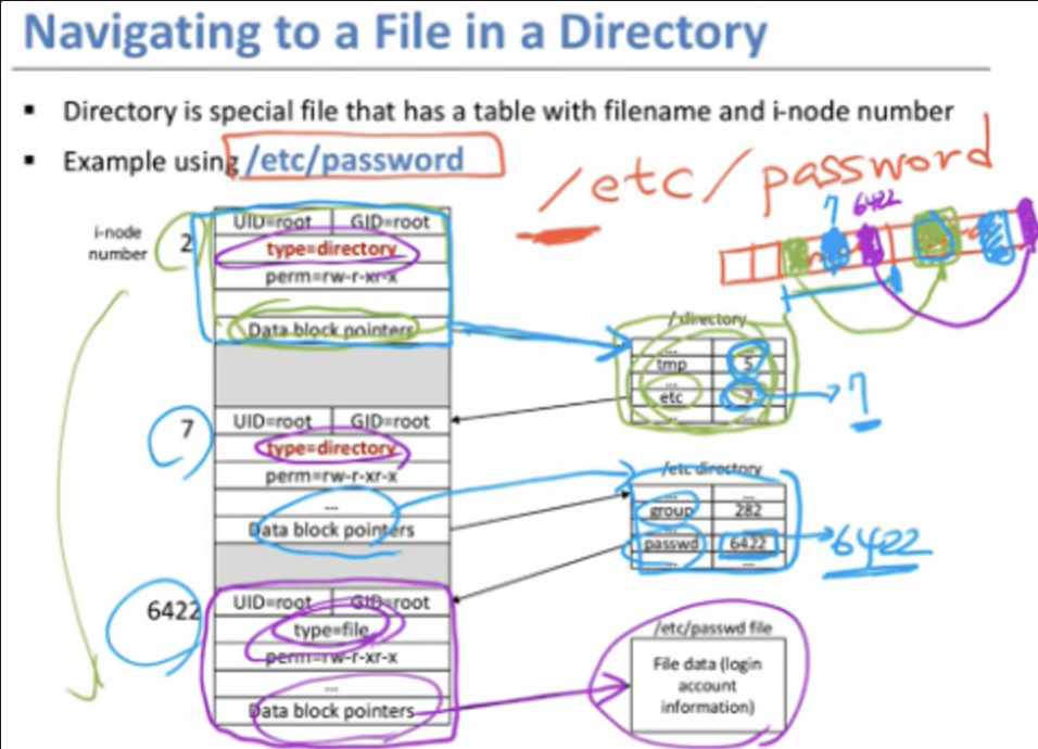 [운영체제] ch10, 11, 12 File System and Storage