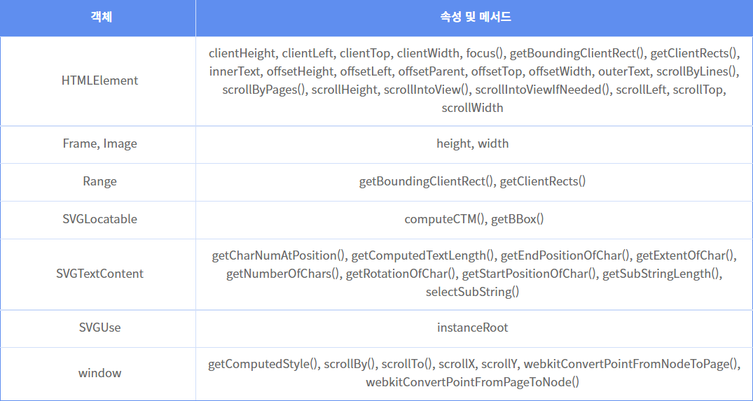 Reflow 관련 객체
