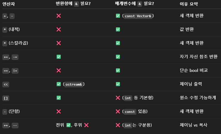 &유무