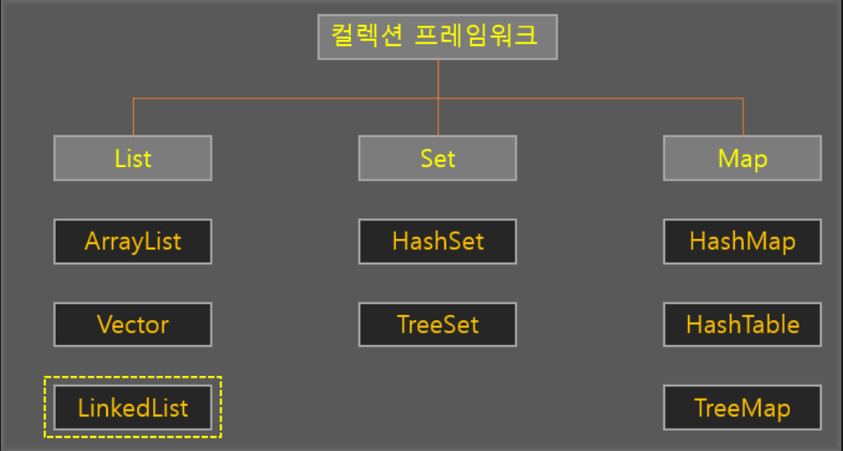  linkedlist 