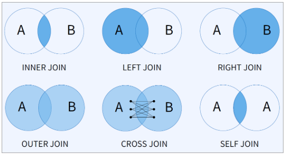 SQL (2)
