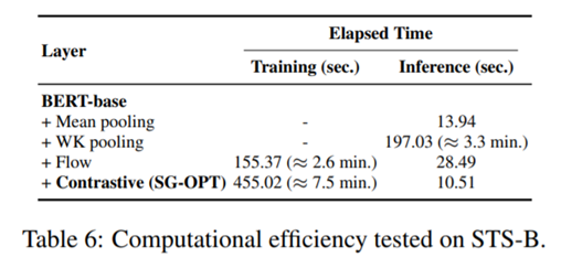 Self-Guided Contrastive Learning for BERT Sentence Representations (ACL ...