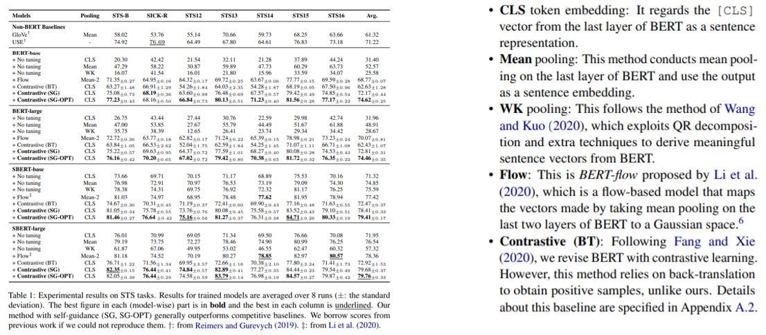 Self-Guided Contrastive Learning for BERT Sentence Representations (ACL ...