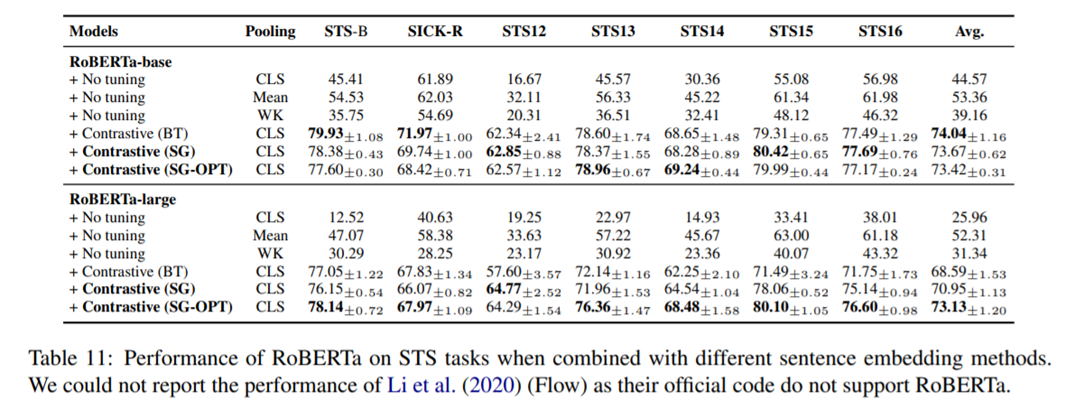 Self-Guided Contrastive Learning for BERT Sentence Representations (ACL ...