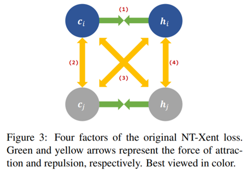 Self-Guided Contrastive Learning for BERT Sentence Representations (ACL ...