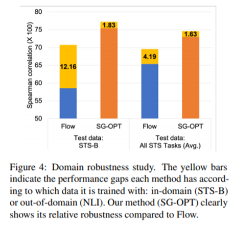 Self-Guided Contrastive Learning for BERT Sentence Representations (ACL ...