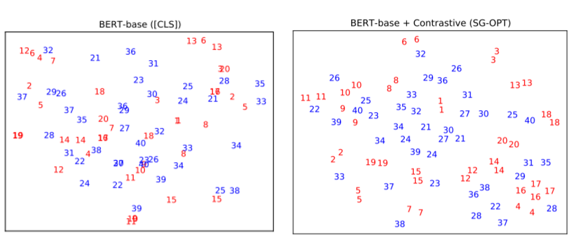 Self-Guided Contrastive Learning for BERT Sentence Representations (ACL ...