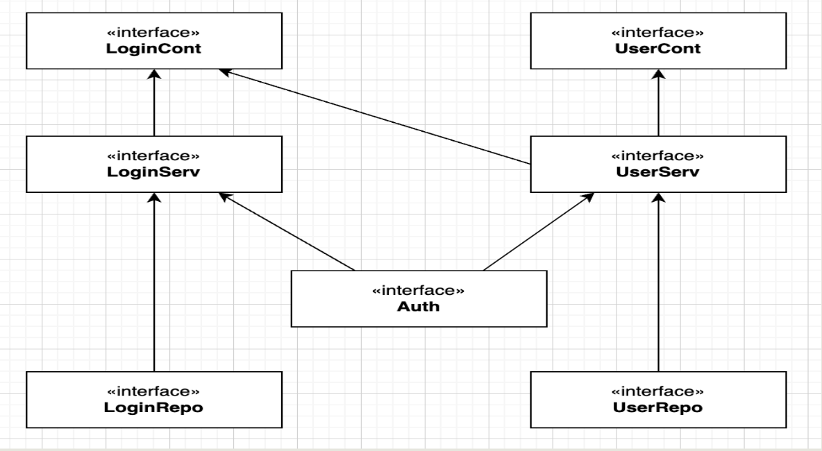 로그인 다이어그램
