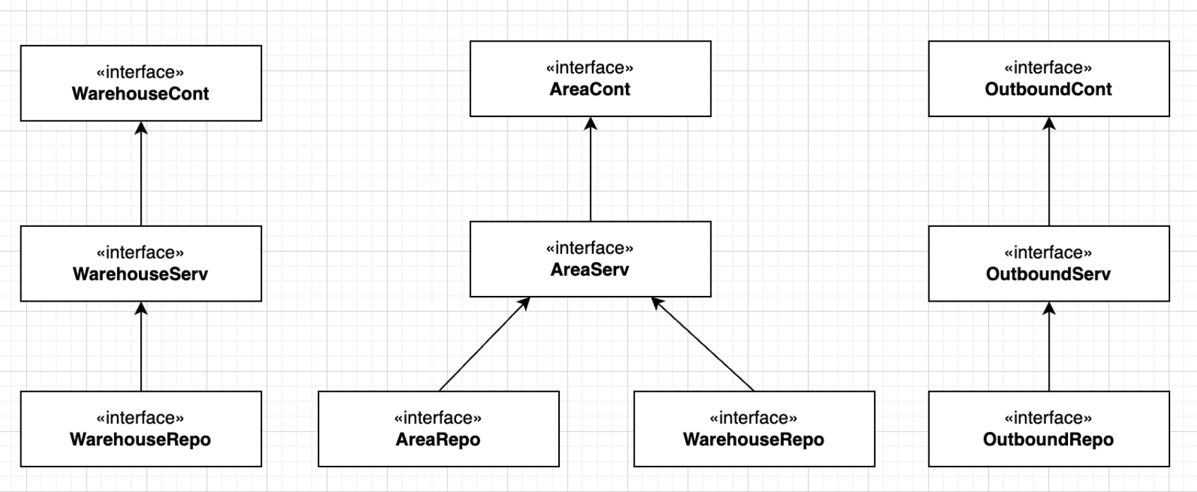 창고 다이어그램
