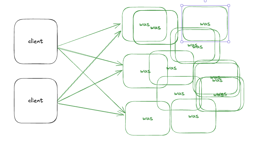 MSA 에서 SpringCloudGateway를 통해 API Gateway 구현해보기