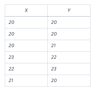 sample input