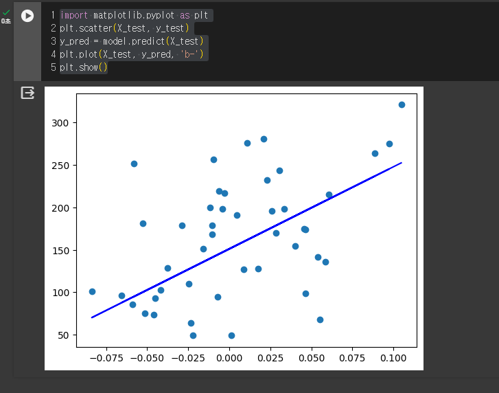 선형 회귀 실습 - BMI와 혈당치에 대한 선형 회귀 문제