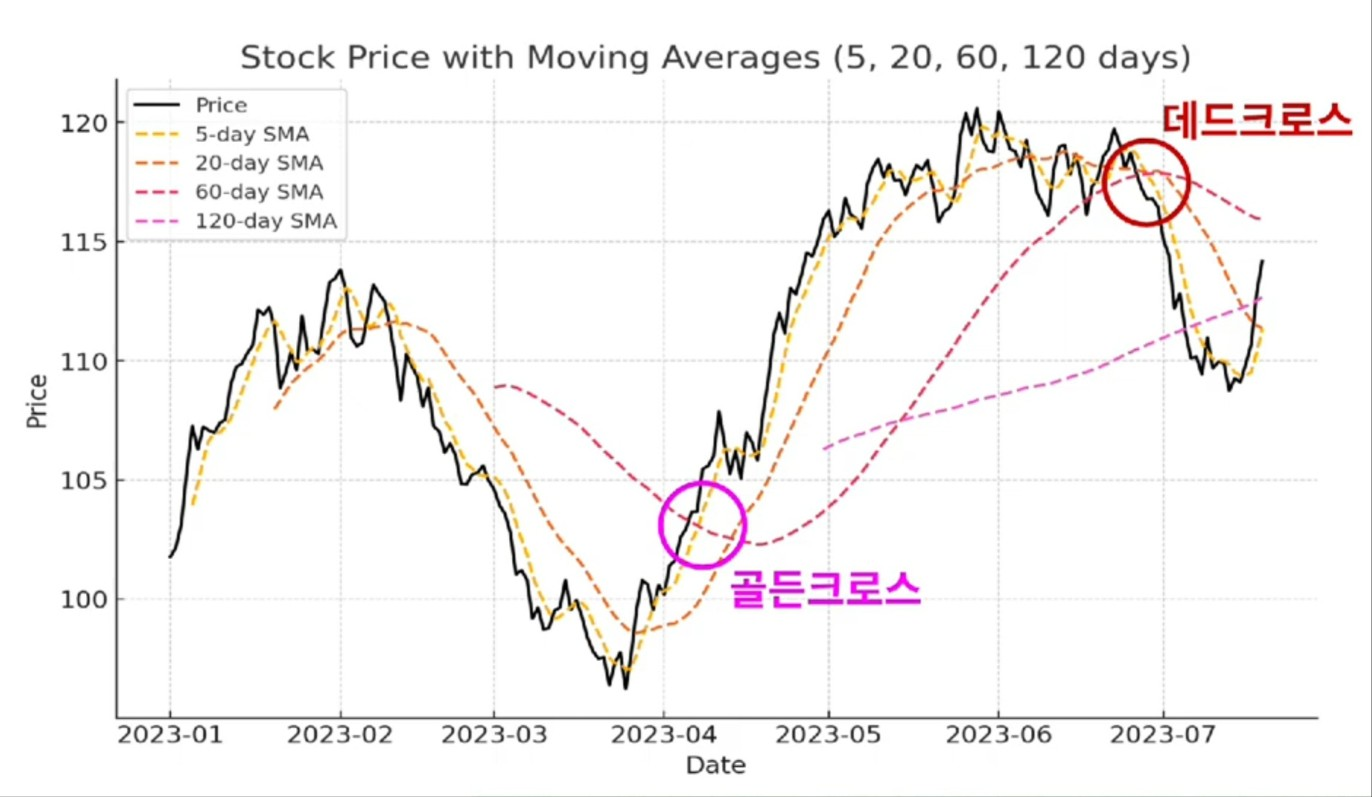 투자의 미래 AI와 퀀트, 경제의 조화 -(1): 퀀트 투자의 개요