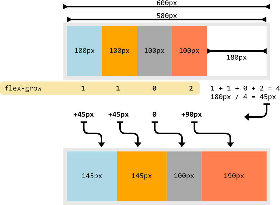 flex-grow 속성 적용 방식
