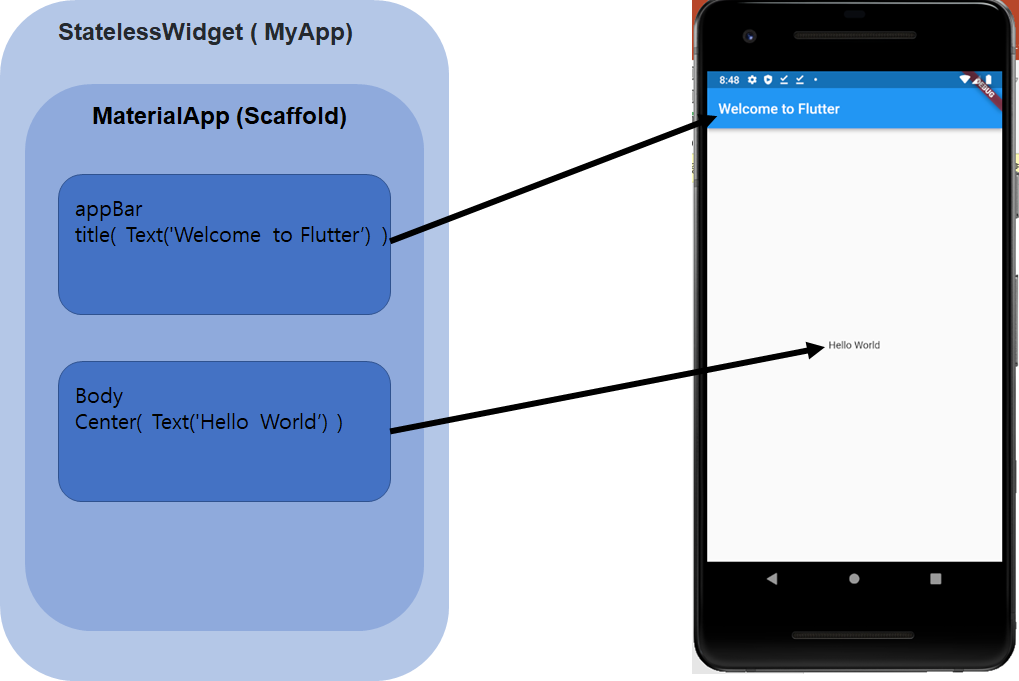 [Flutter] Hello World
