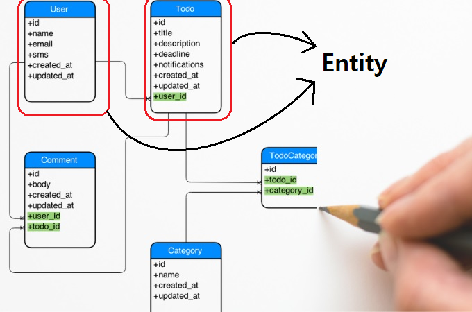 SQL - ERD