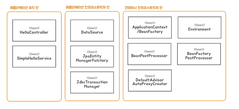 빈 오브젝트 구분 이미지