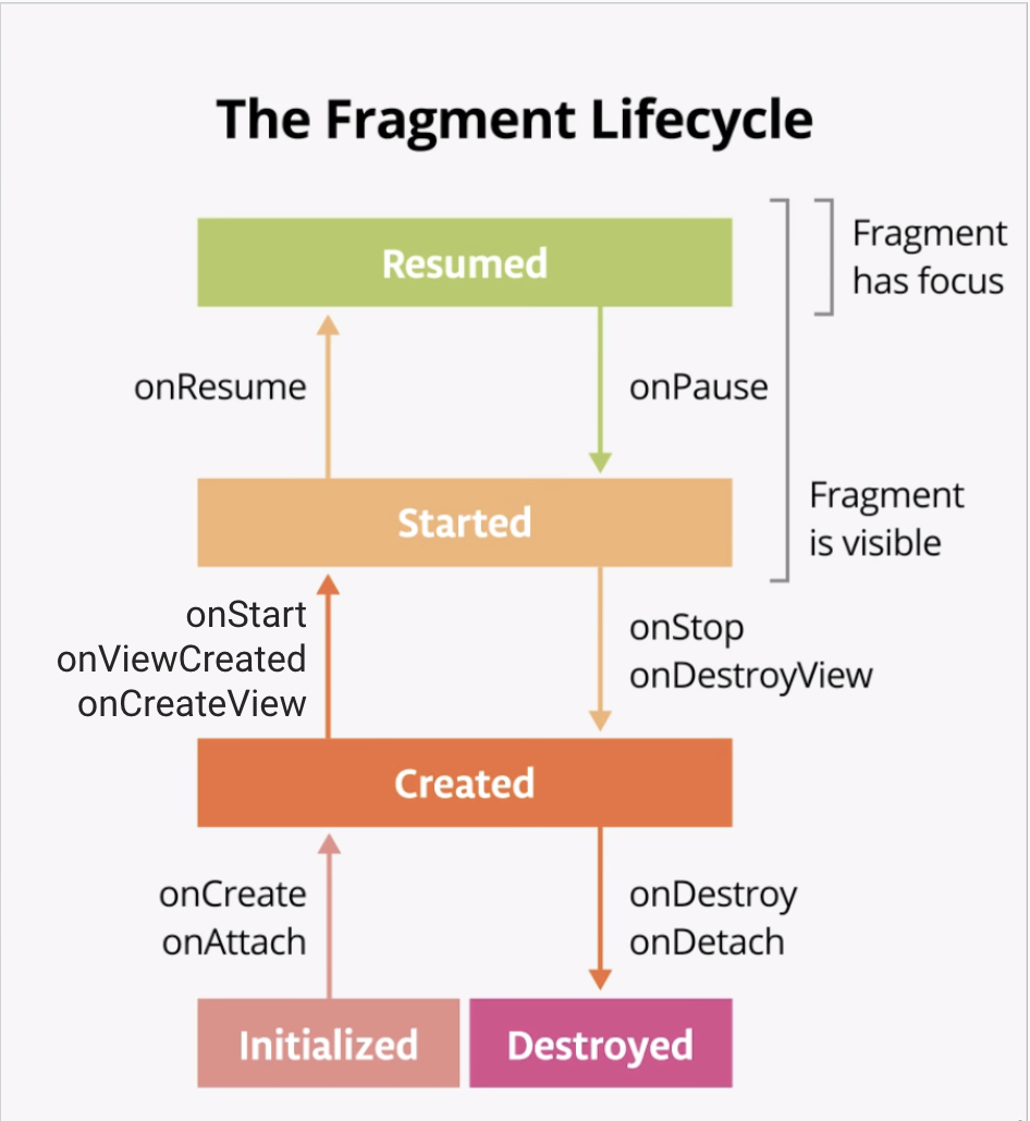 ANDROID - LIFECYCLE