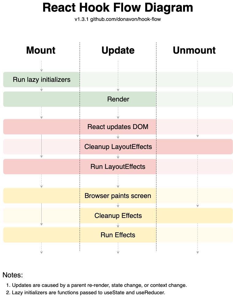 react-hook-flow