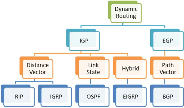 [Network] Routing