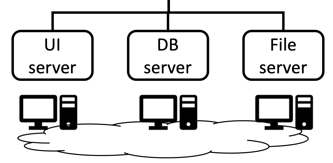 2. Distributed System Architecture (3)