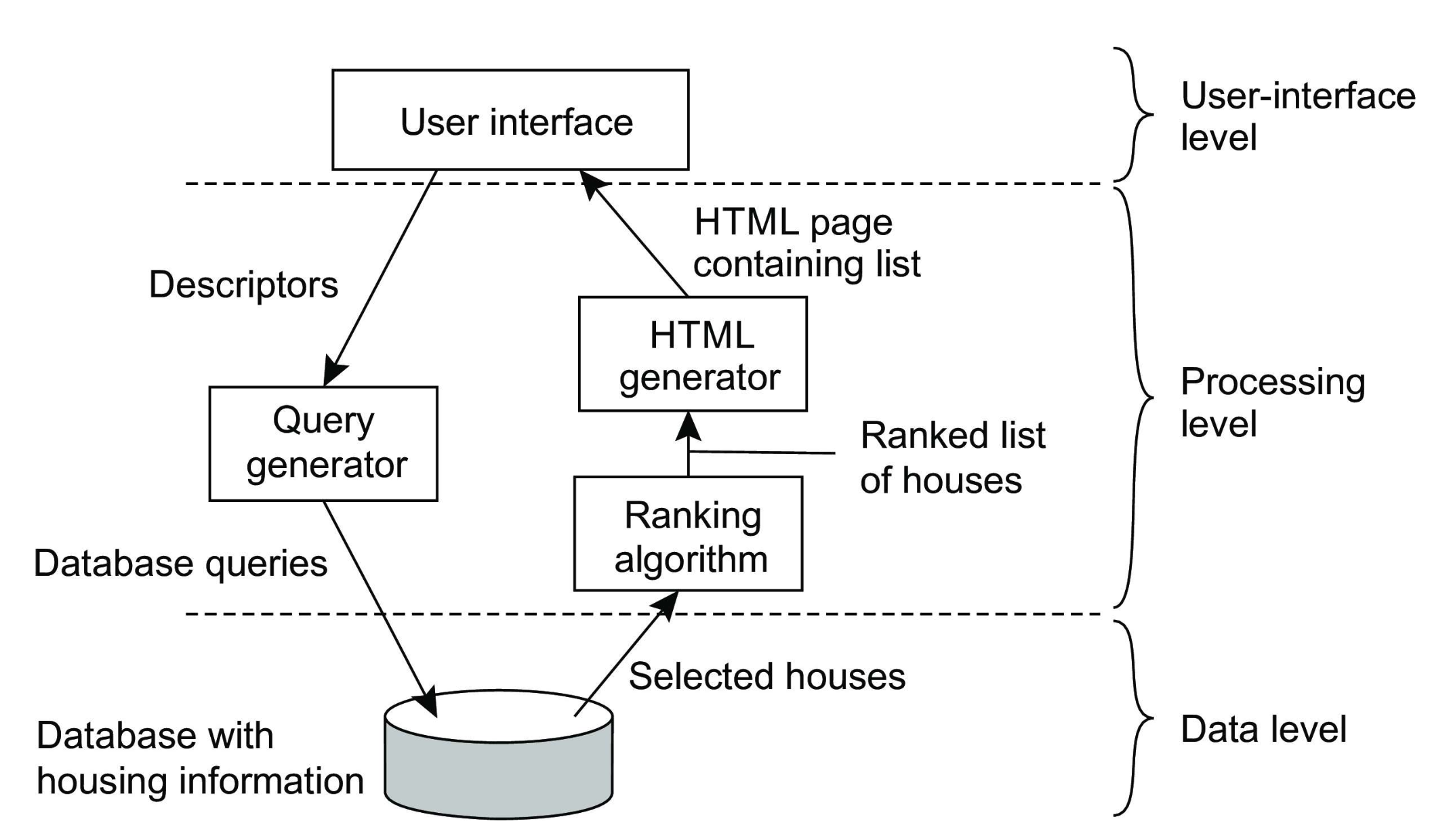 2. Distributed System Architecture (1)
