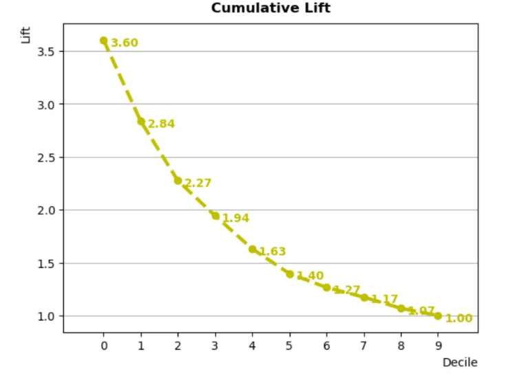 [mlops] 2. ML model development