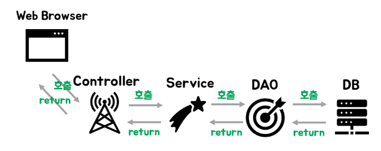 Spring boot