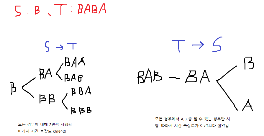 [백준] 12919 A와 B 2 (C++)
